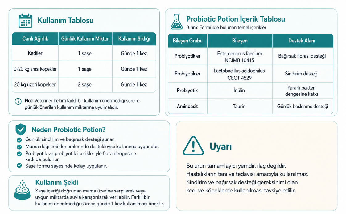 Kedi ve Köpek Zootopia Probiotic (Probiyotik) Potion 1,2 Gr x 10 Saşe